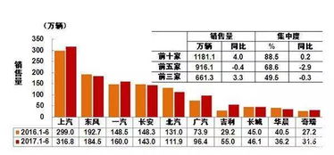 广汽一年销售多少台汽车(广汽一年销售多少台汽车，业绩与前景展望)