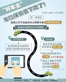 小汽车保险费率是多少钱(小汽车保险费率详解，费用究竟是多少？