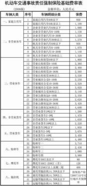 小汽车保险费率是多少钱(小汽车保险费率详解，费用究竟是多少？