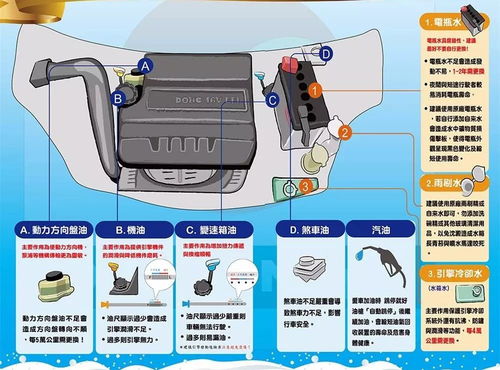长途汽车一般加多少油好(长途汽车加油策略，油量管理的重要性与适宜加油量探讨)