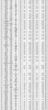 全国汽车一个月多少钱(全国汽车一个月多少钱，购车成本与月度费用的探讨)