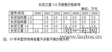 二手大众汽车调表多少钱(二手大众汽车调表费用解析)