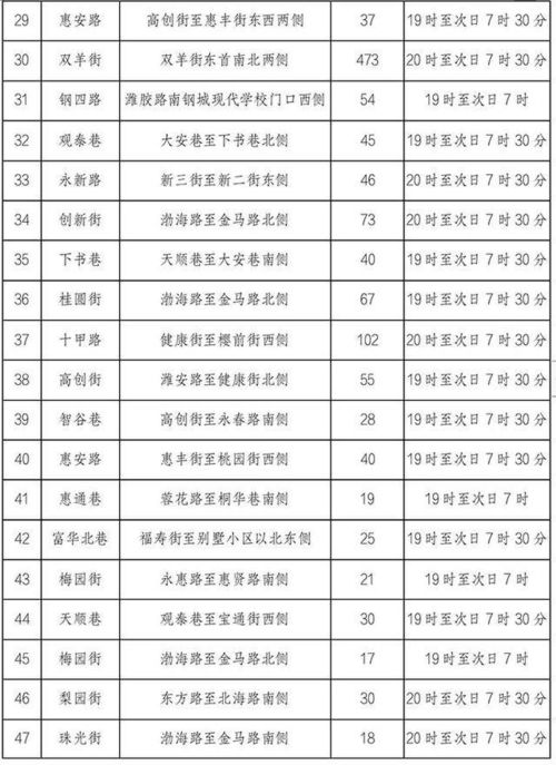 南宁市有多少个汽车站(南宁市汽车站数量概览)