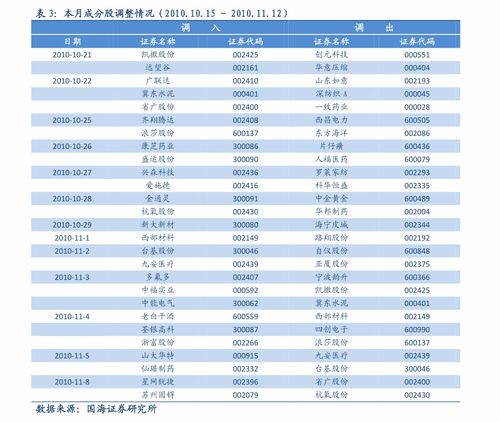 汽车轮胎要加大吗多少钱(汽车轮胎加大，价格与决策因素探讨)