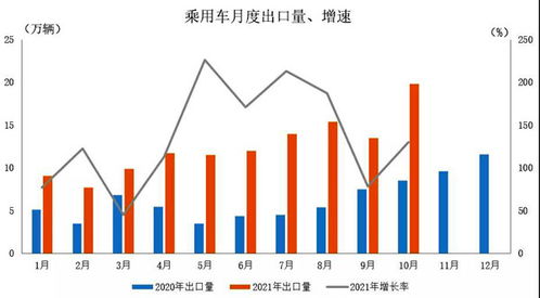 汽车行业的贡献度是多少(汽车行业的贡献度，推动经济增长与社会进步的引擎)