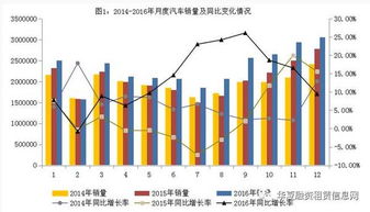 汽车行业的贡献度是多少(汽车行业的贡献度，推动经济增长与社会进步的引擎)