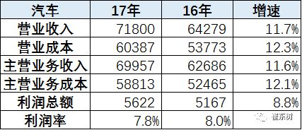 年产2万辆小汽车多少钱(年产两万辆小汽车的成本与收益分析) 年产2万辆小汽车多少钱(年产两万辆小汽车的成本与收益分析)