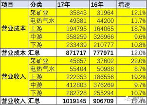年产2万辆小汽车多少钱(年产两万辆小汽车的成本与收益分析) 年产2万辆小汽车多少钱(年产两万辆小汽车的成本与收益分析)