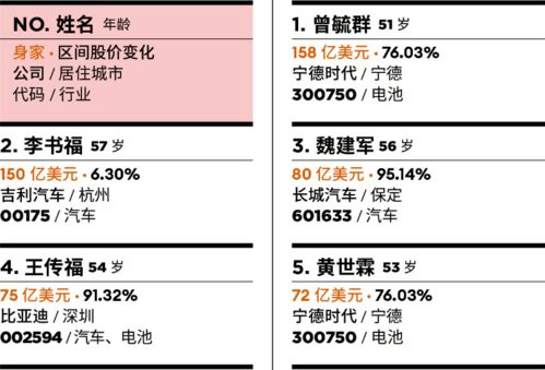 大汽车一年能挣多少钱(大汽车一年能挣多少钱，探究汽车行业的盈利潜力与关键因素)