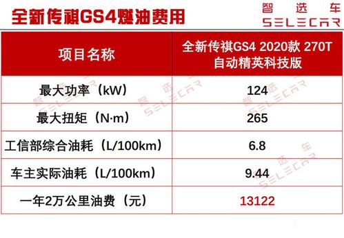 濮阳汽车加氟多少钱一个(濮阳汽车加氟价格解析，多少钱一个？