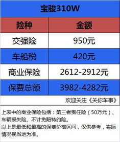 汽车每天保养多少钱一个(汽车日常保养费用解析,每天需要花费多少钱? 汽车每天保养多少钱一个(汽车日常保养费用解析,每天需要花费多少钱?