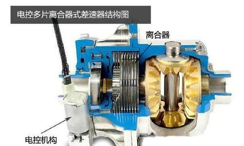 汽车主轴箱加多少润滑油(汽车主轴箱润滑油添加量的科学解析) 汽车主轴箱加多少润滑油(汽车主轴箱润滑油添加量的科学解析)
