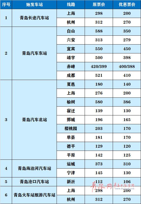 寿光到河东汽车站多少钱(寿光至河东汽车站票价详解,出行成本与费用分析) 寿光到河东汽车站多少钱(寿光至河东汽车站票价详解,出行成本与费用分析)