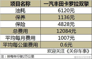 汽车运行费多少钱一公里(汽车运行费用解析，每公里花费多少钱？