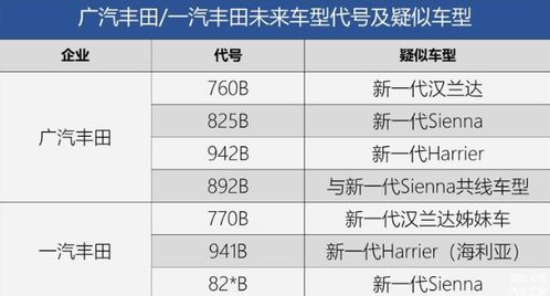 汽车安全等级一般多少钱(汽车安全等级与价格关系深度解析)