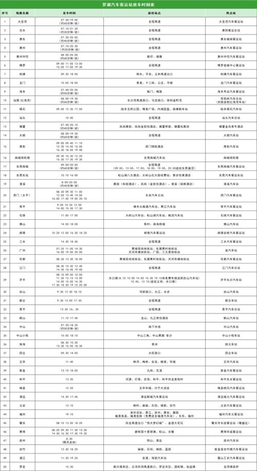 东莞一共多少家汽车站点(东莞汽车站点数量概览)