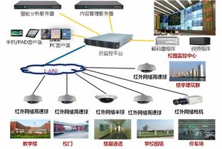 华为网线监控怎么连接电脑(华为网线监控连接电脑全面解析)