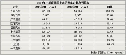 汽车公司一年利润多少(探究汽车公司一年利润的来源与数额)