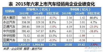 汽车公司一年利润多少(探究汽车公司一年利润的来源与数额)