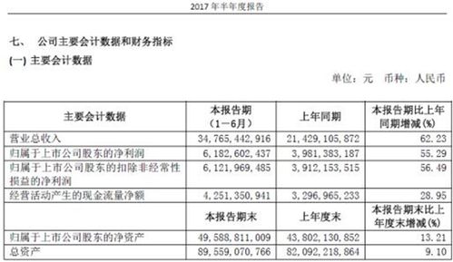 汽车公司一年利润多少(探究汽车公司一年利润的来源与数额)