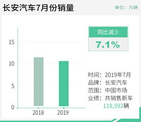 合资汽车一个月销量多少(合资汽车一个月销量分析)