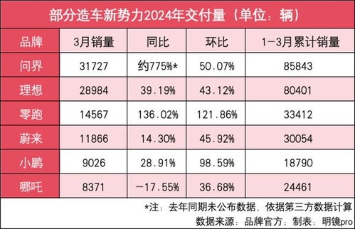 华为汽车销量多少钱一辆(华为汽车销量及价格解析)