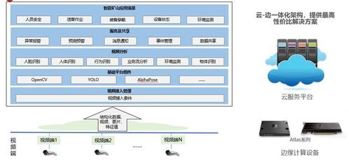 网监监控华为电脑怎么连接(网监监控下的华为电脑连接技术解析) 网监监控华为电脑怎么连接(网监监控下的华为电脑连接技术解析)