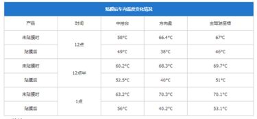 汽车保险膜多少钱一颗(汽车保险膜的价格因素与选择策略,一颗保险膜究竟多少钱? 汽车保险膜多少钱一颗(汽车保险膜的价格因素与选择策略,一颗保险膜究竟多少钱?