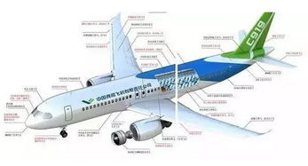一架飞机有多少个汽车大(一架飞机与汽车，尺寸对比与想象之旅)