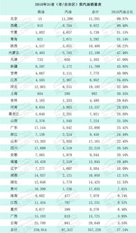 汽车运输油费占百分多少(汽车运输油费占比研究) 汽车运输油费占百分多少(汽车运输油费占比研究)