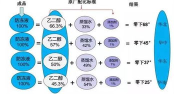 广东汽车加多少度冷冻液(广东汽车加冷冻液的温度标准解析)