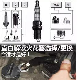 汽车火花塞一般多少牛米(汽车火花塞一般多少牛米，深度解析与相关知识普及)