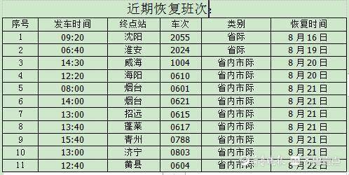 芝罘到烟台汽车票价多少(芝罘到烟台汽车票价详解，价格、路线与出行建议)