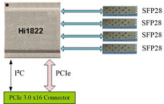 电脑流量上网卡 华为怎么用(华为电脑流量上网卡使用指南) 电脑流量上网卡 华为怎么用(华为电脑流量上网卡使用指南)