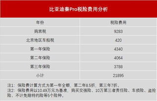 不同价位汽车首保多少钱(不同价位汽车首保费用分析) 不同价位汽车首保多少钱(不同价位汽车首保费用分析)