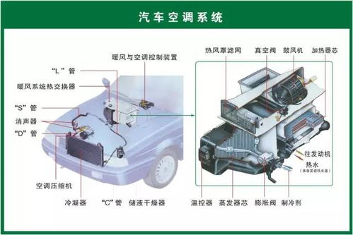 汽车打空调一小时多少电(汽车空调耗电量解析,一小时需要多少电? 汽车打空调一小时多少电(汽车空调耗电量解析,一小时需要多少电?