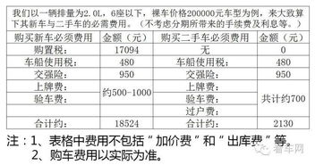 汽车4年和5年差多少钱(汽车4年和5年差多少钱,购车成本与长期价值的考量) 汽车4年和5年差多少钱(汽车4年和5年差多少钱,购车成本与长期价值的考量)