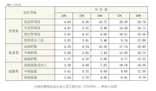 淮北汽车站职工工资多少(淮北汽车站职工工资概览)