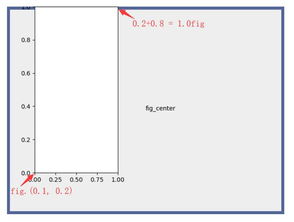 华为电脑人机测试坐标怎么解(华为电脑人机测试坐标解析指南)