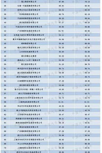 万都汽车零部件排名多少(万都汽车零部件的排名及其行业地位分析)