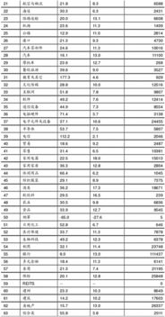 万都汽车零部件排名多少(万都汽车零部件的排名及其行业地位分析)