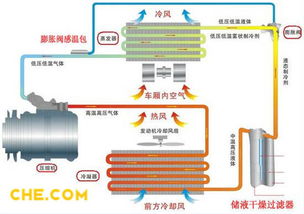 汽车空调有多少个循环泵(汽车空调循环泵的数量及其作用) 汽车空调有多少个循环泵(汽车空调循环泵的数量及其作用)
