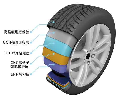 小型汽车轮胎有多少个(小型汽车轮胎数量解析)