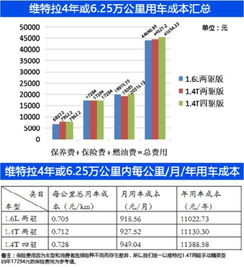 国内小汽车多少钱一公里(国内小汽车每公里成本解析)