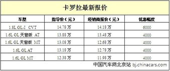 汽车全险一年多少钱啊(汽车全险一年费用揭秘，价格因素与保障内容解析)