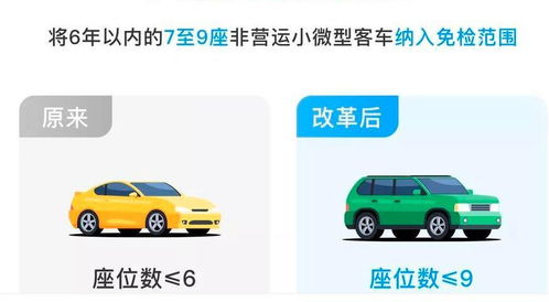 汽车年检多少年两次都检(汽车年检的重要性，车辆安全与健康守护的常规操作)