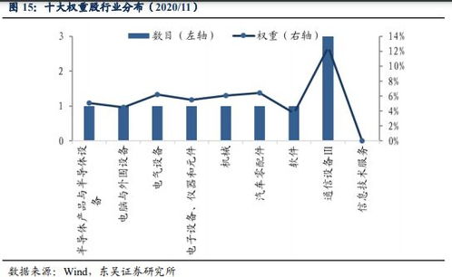 汽车之家一月收入多少钱(汽车之家一月收入深度解析)