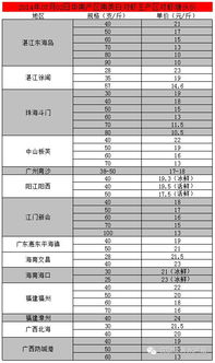 汽车加工厂一天多少钱(汽车加工厂一天的收入与支出分析，究竟能赚多少钱？