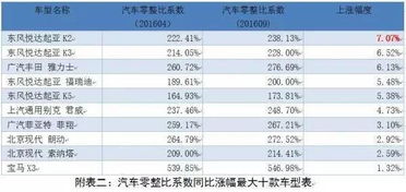 汽车配件网站多少钱一个(汽车配件网站建设的成本与费用分析)