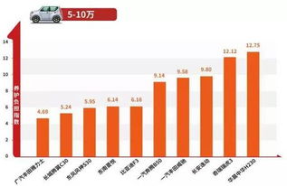 汽车配件网站多少钱一个(汽车配件网站建设的成本与费用分析)